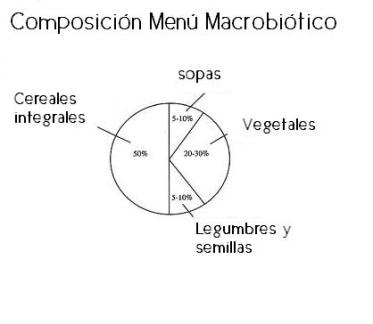 dieta-macrobiotica-2.jpg