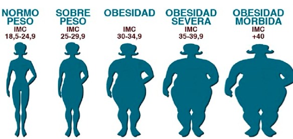 grados_de_obesidadDieteticaYnutricion